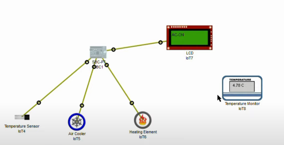 IoT in Cisco Packet Tracer