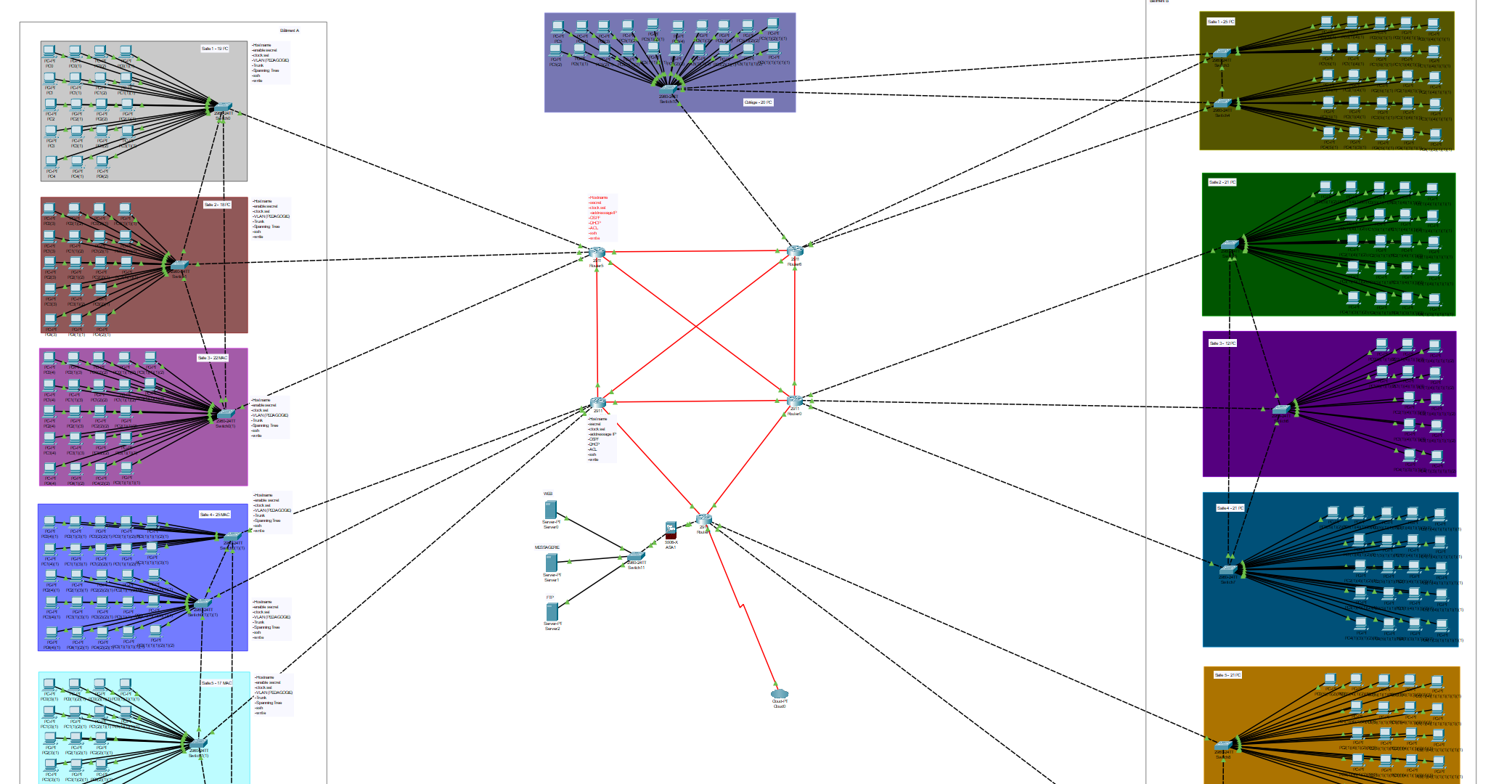 University Network Architecture